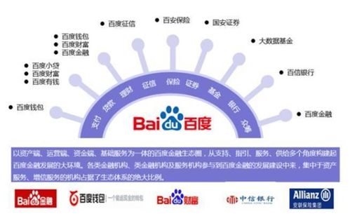 互聯(lián)網(wǎng)巨頭公司持牌全解析 互聯(lián)網(wǎng)銷售合規(guī)指南