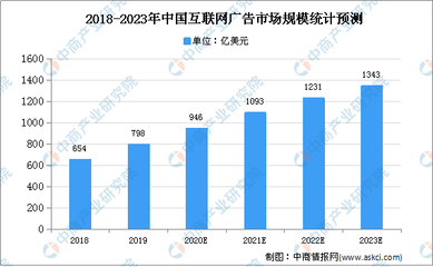 2021年中國互聯網營銷行業存在問題及發展前景預測分析