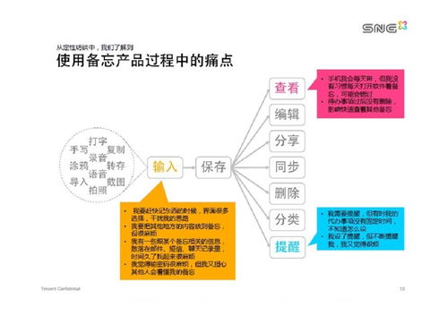 如何高效制作與分享互聯(lián)網(wǎng)產(chǎn)品PDF，助力互聯(lián)網(wǎng)銷售