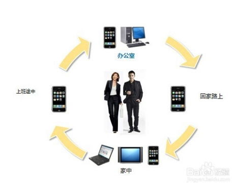 企業(yè)如何成功轉(zhuǎn)型互聯(lián)網(wǎng)營銷與銷售